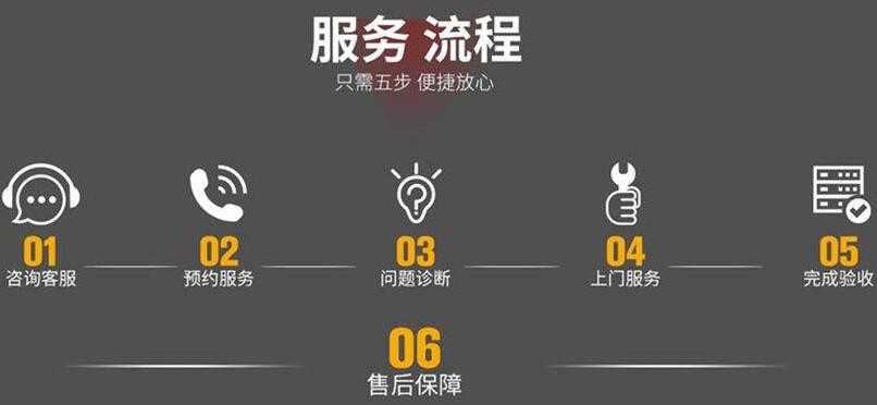 【检修】麦克维尔空调故障代码维修费用